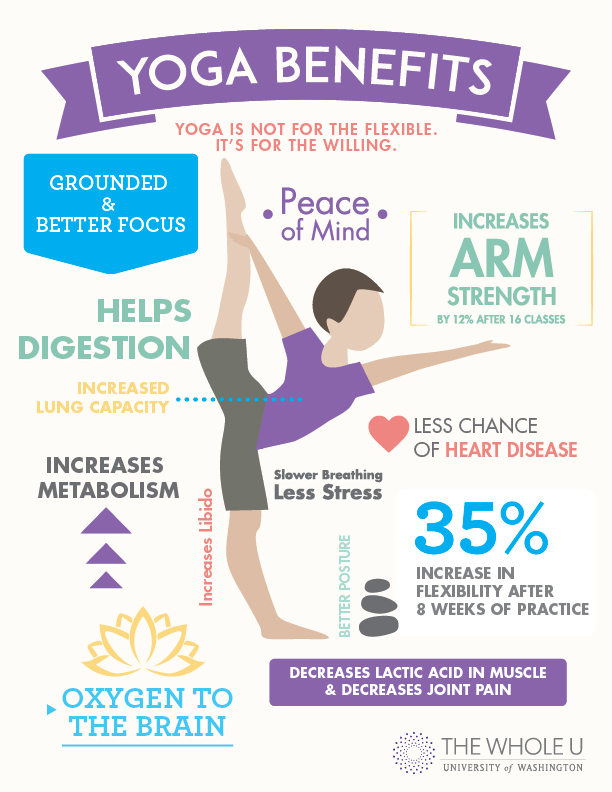 The Benefits of Yoga ⋆ Yoga For Health, Wisdom & Harmony by